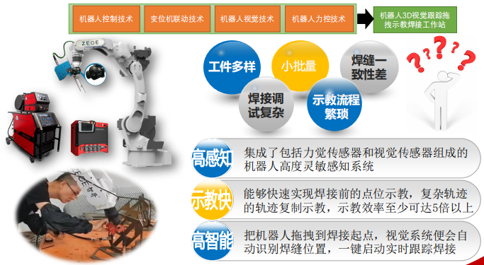 柔性振动盘厂家,焊接机器人厂家,柔性振动盘,焊接机器人,工业机器人,BSport体育官网机器人,视觉上料,机器人系统开发,机器人控制器,伺服驱动器,机器人本体研发,机器人本体,伺服电机,机器人系统集成,工业自动化成套设备,伺服电缸,伺服电动缸,伺服电动缸厂家,国产伺服电动缸 图片