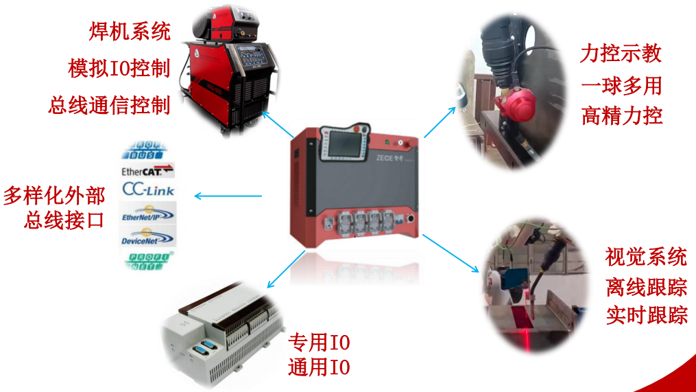 柔性振动盘厂家,焊接机器人厂家,柔性振动盘,焊接机器人,工业机器人,BSport体育官网机器人,视觉上料,机器人系统开发,机器人控制器,伺服驱动器,机器人本体研发,机器人本体,伺服电机,机器人系统集成,工业自动化成套设备,伺服电缸,伺服电动缸,伺服电动缸厂家,国产伺服电动缸 图片