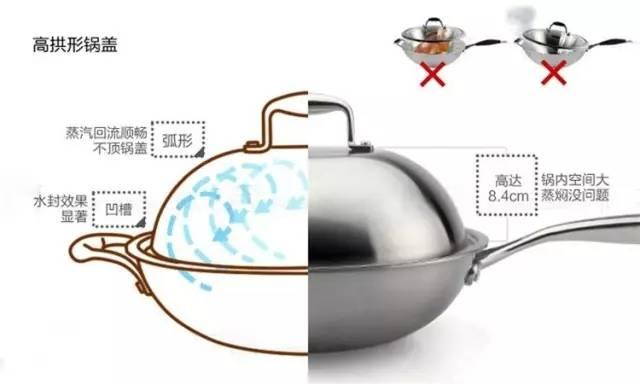 蒸汽轮船（1807年）、蒸汽机车（1814年）广泛应用；军事上