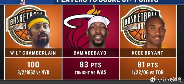 阿德巴约83分创历史引争议 雄鹿嘲讽快船逆袭